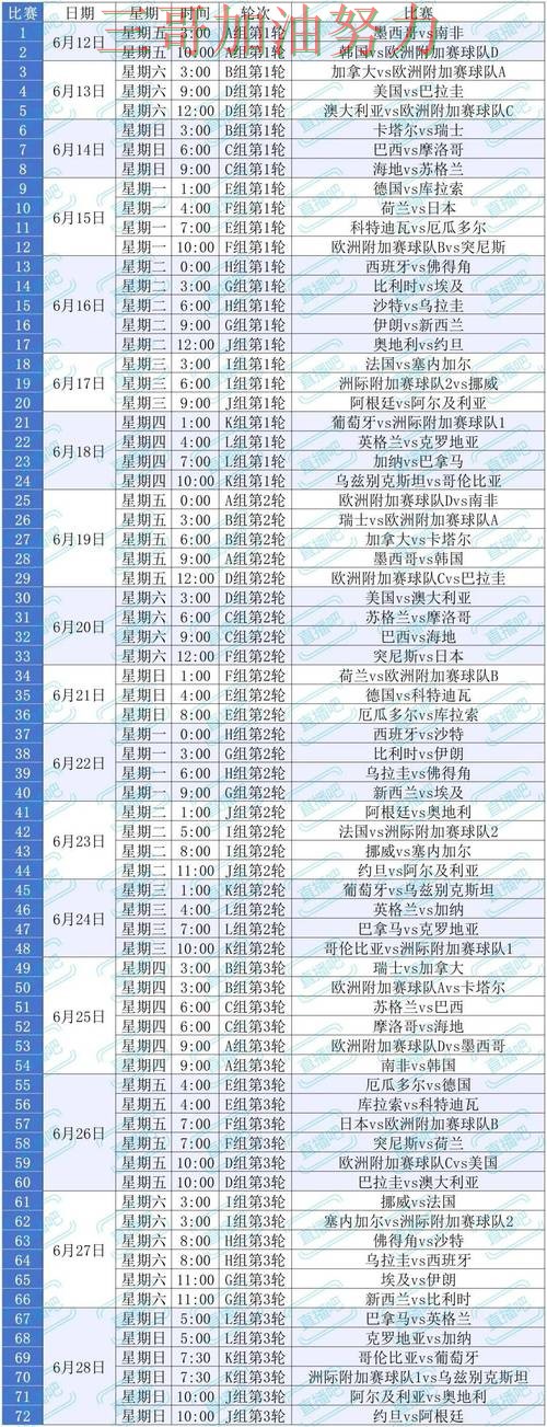世界杯买球平台排行告诉你：哪个好的正确方式（World Cup 2026）