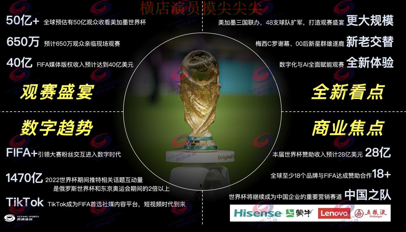 新手必看:世界杯买球网站直播入口+直播详解 + World Cup 2026 新手必看:世界杯买球网站直播入口+直播详解 + World Cup 2026