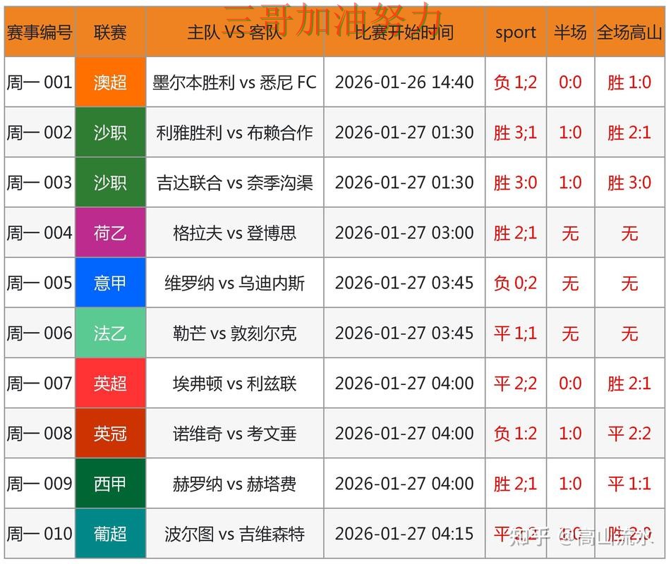 世界杯竞猜靠谱吗别乱选,实测对比给你答案(全球总决赛) 世界杯竞猜靠谱吗别乱选,实测对比给你答案(全球总决赛)